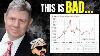 Silver Price Crash To 20 Confirmed This Is Worse Than We Thought